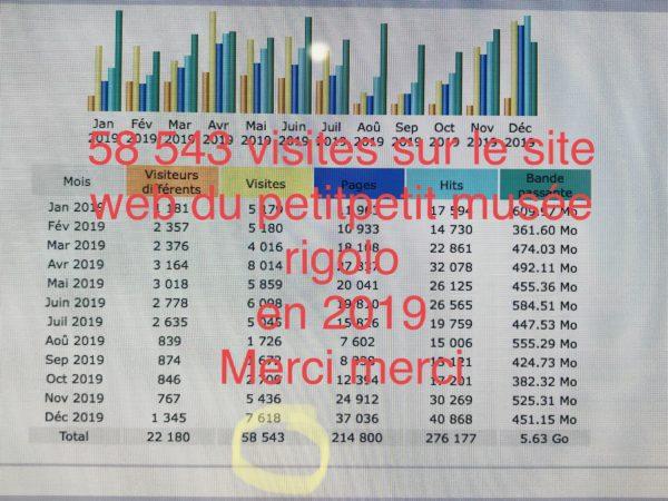 58 530 visites en 2019 sur mon site web !!www.petit-musee-rigolo.fr MERCI MERCI 🙏